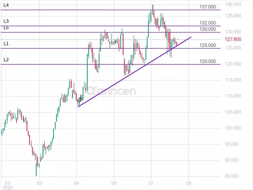 2223 Chart