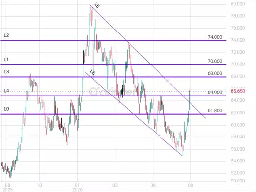 1211 Chart