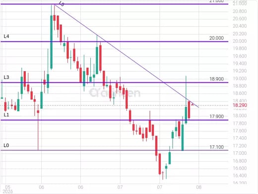8240 Chart