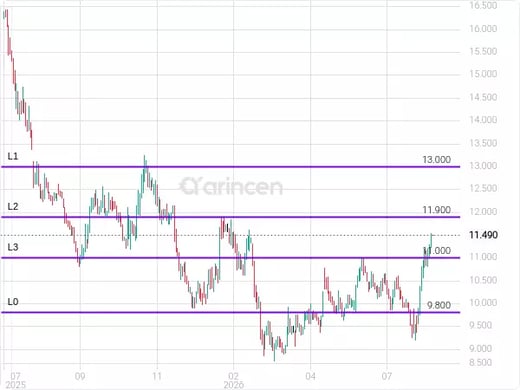 8060 Chart