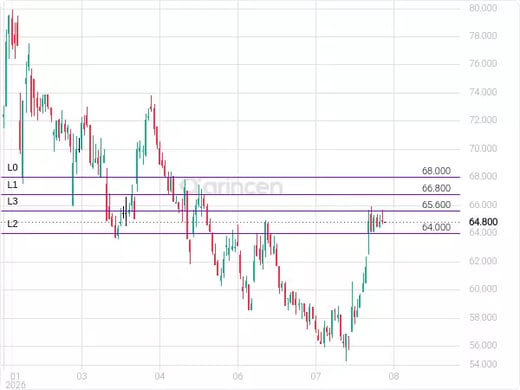 1211 Chart