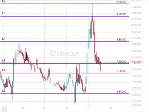 4270 Chart
