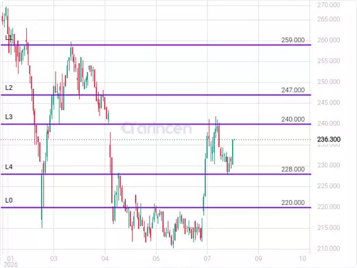 4013 Chart