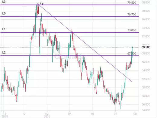 1211 Chart