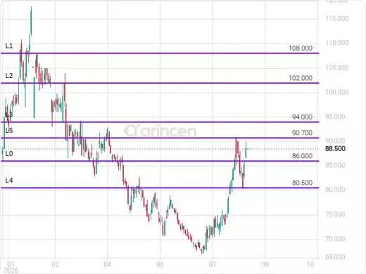 1322 Chart