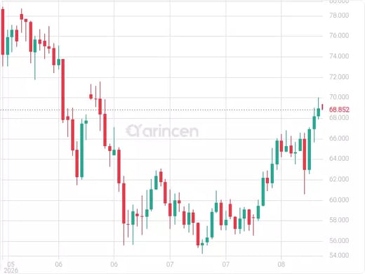 XAGUSD Chart