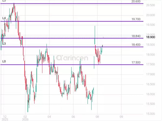 1301 Chart