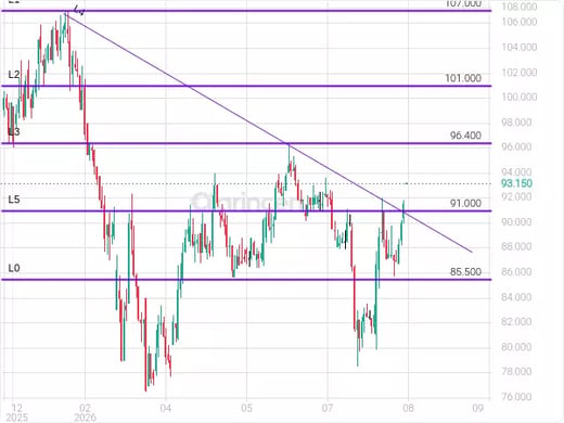 2381 Chart