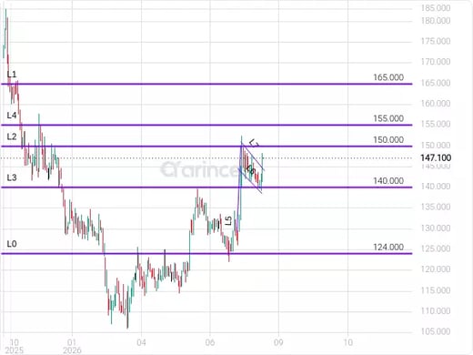 4291 Chart