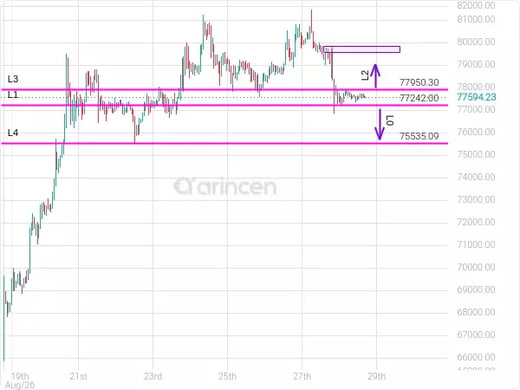 BTCUSD Chart