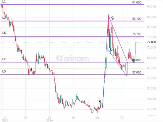 6050 Chart