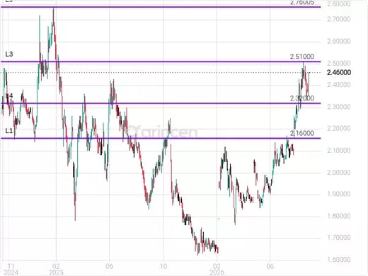 6015 Chart