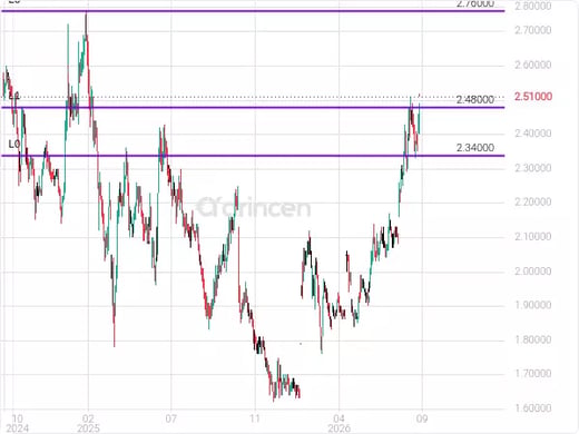 6015 Chart