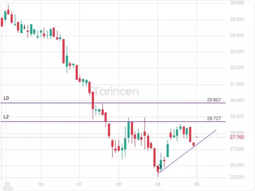 2240 Chart