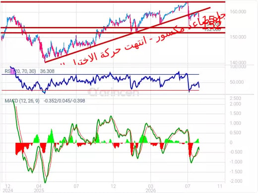 USDJPY Chart