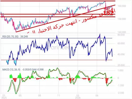 USDJPY Chart