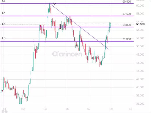 1320 Chart