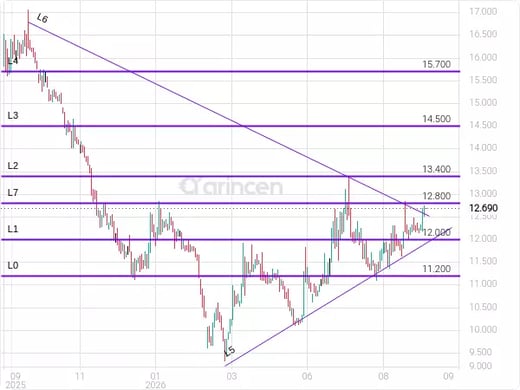4061 Chart
