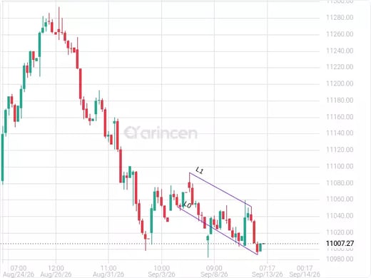 TASI Chart