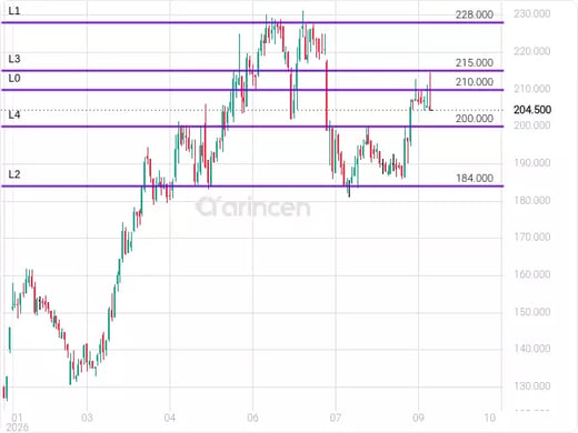1321 Chart