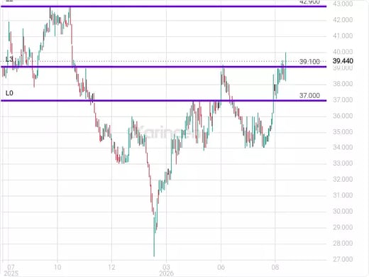 4017 Chart