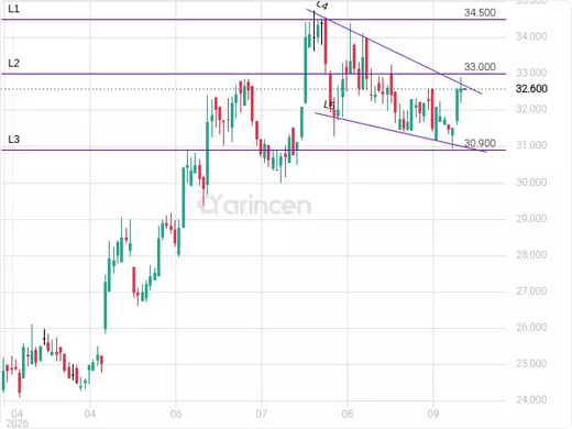 8250 Chart