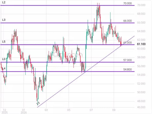 2300 Chart