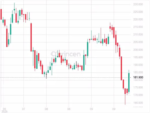 1321 Chart