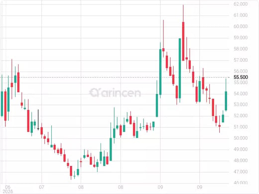 2030 Chart