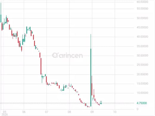 JAGX Chart