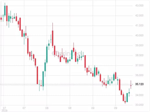 1304 Chart