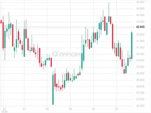 1324 Chart