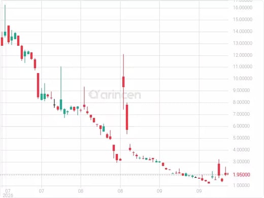 AIXI Chart