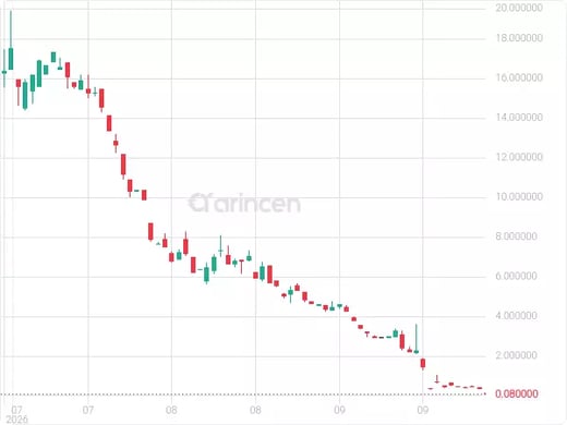 NIVF Chart