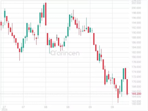 2082 Chart