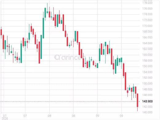 8210 Chart
