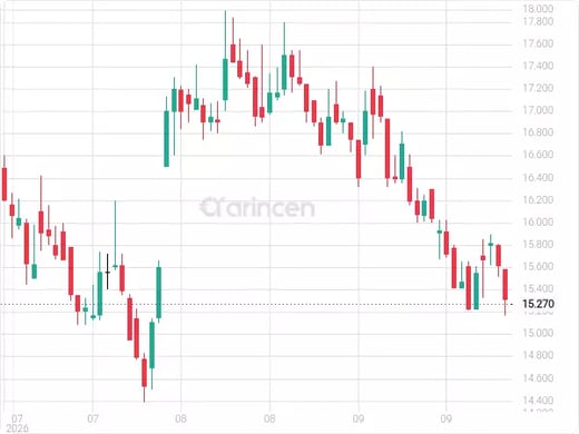 8030 Chart