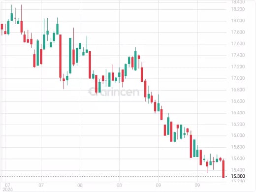 5110 Chart