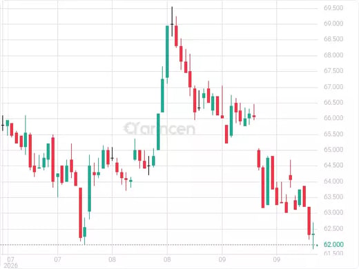 1120 Chart