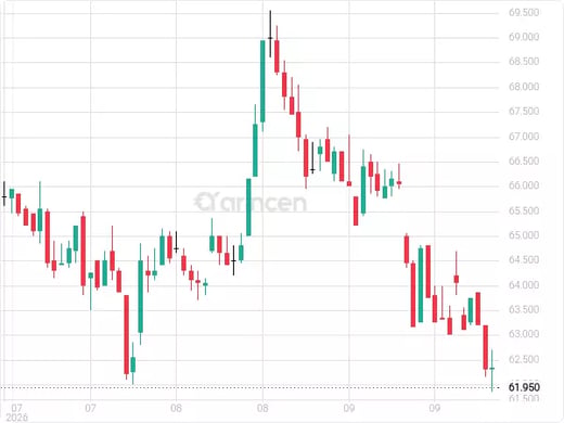 1120 Chart