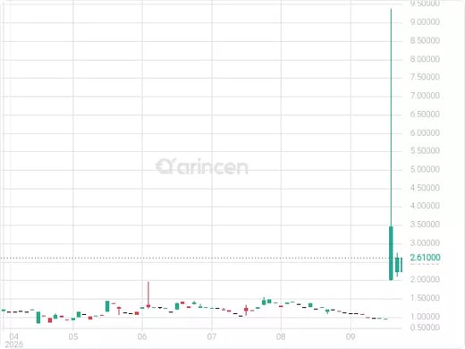 JBDI Chart