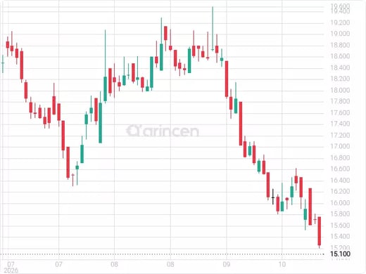 8240 Chart