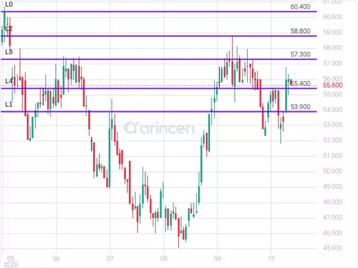 1320 Chart