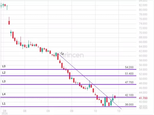 4071 Chart