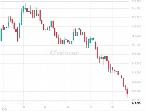 8210 Chart