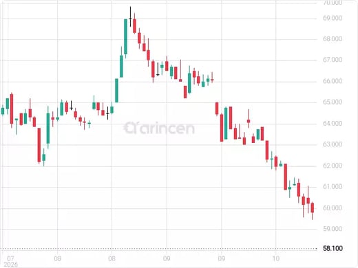 1120 Chart
