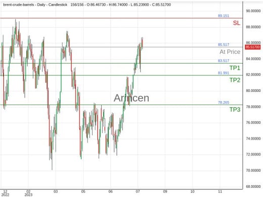 BNTUSD@85.517 Chart