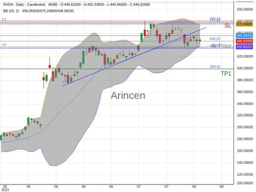 NVDA@446.62 Chart