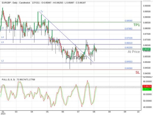 EURGBP@0.862 Chart