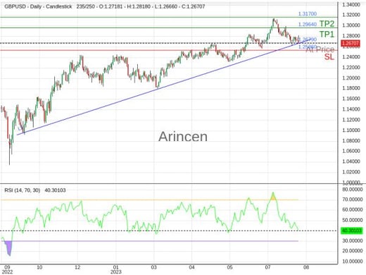 GBPUSD@1.2679 Chart